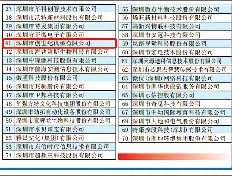 深圳市创世纪机械有限公司 位列41位 荣获2019“深圳创新企业70强”