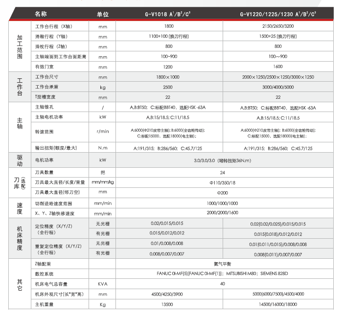 龙门加工中心参数 龙门加工中心参数